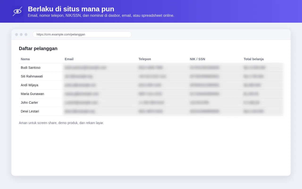 Tabel pelanggan dengan email, telepon, NIK, dan total belanja yang di-blur